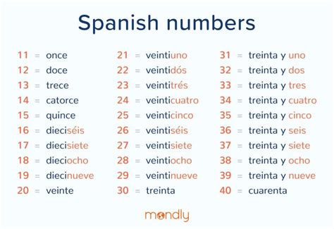 how to spell 33 in spanish|33 in Spanish .